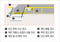 한국수력원자력, 넛지효과로 발전소 현장 안전 더한다