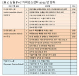 삼일PwC거버넌스센터, 2022년 온라인 교육 프로그램 오픈