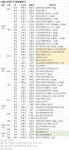 [분양캘린더] 12월 마지막 주 6535가구