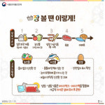 명절 장보기 과일·채소 먼저, 육류·생선은 맨 마지막에 사야