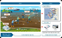 신안군, 스마트빌리지 서비스 고도화사업 우수등급 인증