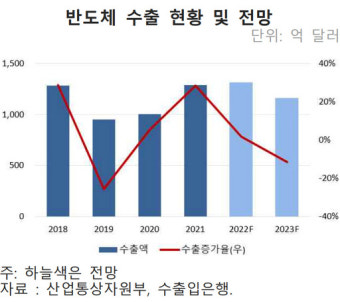 [M-커버스토리] 반도체특별법, 공감대 이어 처리까지?…野 신중론 속 정부안 수용 여부 '주목'
