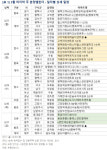 [분양캘린더] 3월 마지막 주 전국 6658가구