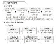 중기중앙회, 혁신형 공동사업 지원사업 참여 中企조합 모집