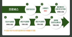 벤처協, 강남구와 스타트업 글로벌 시장 개척 돕는다