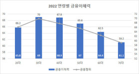 [M-커버스토리]노인이 가난한 나라…금융문맹도 한몫