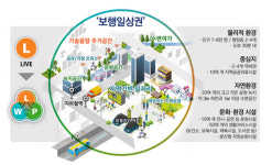 서울시, 보행일상권 조성 추진...용역 착수