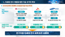 이창양 산업장관 2030년까지 2차전지 기술·시장 점유율 최강국 만들 것
