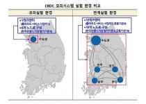 한국은행, CBDC 모의시스템 결과 실제 운영환경 정상 작동