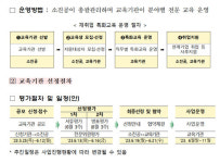 소진공, 희망리턴패키지 재취업 특화교육 교육기관 모집
