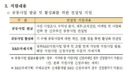 중기중앙회, '공동개발사업 전문컨설팅 지원사업' 참여 협동조합 모집