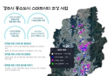 경주 외동, 살기 좋은 스마트도시로 변모