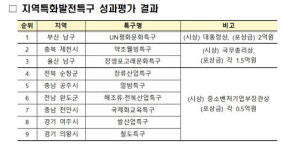 부산 남구 유엔평화문화특구 최우수 특구…대통령상 수상