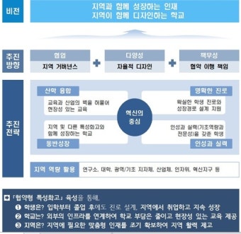 지역인재 정주 돕는 ‘협약형 특성화고’…교육부, 올해 10곳 선발