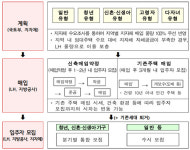 청년, 신혼·신생아 매입임대주택 4424호 모집…6월 말부터 입주