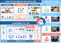전남도, AI 융합 지능형 농업생태계 구축
