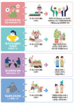 인천광역시농업기술센터, 치유농장 연계 치유농업프로그램 운영