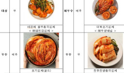 농식품부, 2024 김치품평회서 8개 수상작 발표