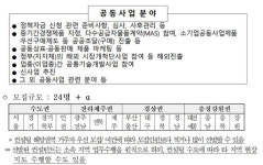 중기중앙회, 中企협동조합 공동사업지원 컨설턴트 모집