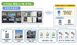 안산시 이민근 시장, 악취배출시설 체계적 관리· · ·환경개선 지속 추진