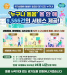 경기도, 대표복지정책 누구나 돌봄 서비스 제공