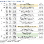 [분양캘린더]1월 둘째 주 1732가구