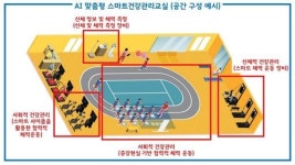 “AI가 학생 맞춤형 건강 피드백 제공”…서울시교육청, ‘스마트건강관리교실’ 모델 개발