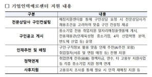 중기부, 中企 인력난 해소·구직자 취업 지원 나서