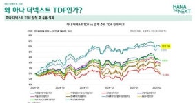 김태우 대표 1조원 메가 ETF 시장 진입 목표…하나자산운용, TDF·ETF 경쟁력 강화 총력