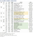 [분양캘린더] 4월 셋째 주 2486가구