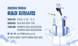 화성산업진흥원, 기술 중소기업 최대 6천만원 지원