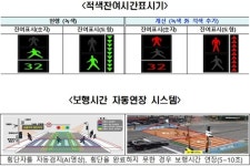 /인천경제자유구역청, 영종·청라에 스마트 횡단보도 28곳 확대 설치