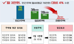인천시, 전세임대형 ‘천원주택’ 예비입주자 모집