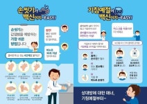 울진군, 결핵 전파 방지 위해 보건 인력 전수검진 추진