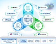 전남도, 에너지산업 인재 양성 추진