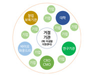 농식품부, 지역 주도 그린바이오 육성지구 지정한다
