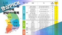 [영상pick] 판교·동탄·세종까지…즉시 입주 가능한 LH 주택 나온다