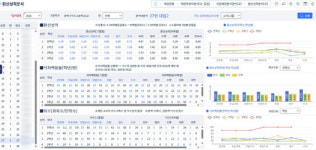 경북교육청, 대입 상담용 ‘경북진학온(ON)’ 시스템 구축