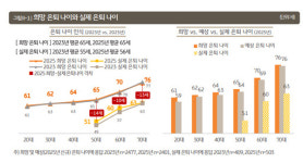 [M-커버스토리] 불안한 노후 준비…금융으로 대비해야