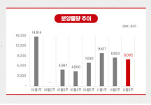 [분양 캘린더] 11월 셋째주 힐스테이트광명11 등 8082가구