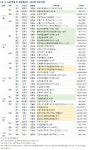 [분양 캘린더] 11월 셋째주 힐스테이트광명11 등 8082가구