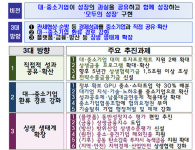 中企·스타트업, 정부 확보 GPU 싸게 쓴다