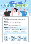 포항시, 청년 취업 준비패키지 지원사업 본격 추진