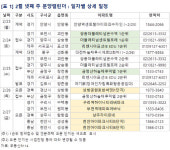 [분양캘린더]2월 마지막주 쌍용더플래티넘온수역 등 2078가구