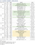 [분양캘린더] 3월 셋째주 마곡지구17단지 등 5645가구