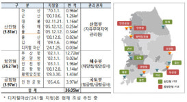 자유무역지역 토지 소유 길 열렸다… ‘임대 전용’ 56년 만에 대전환