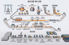 동국제강(주) 봉강동 | 중국산 봉강 반덤핑 관세 부과 움직임에 단조 中企 위기 '엄습'