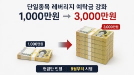 단일종목 레버리지 규제 시행 앞두고 개인 투자자들 ‘물타기’ 활발