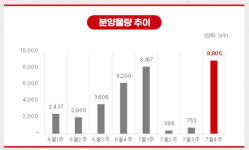 [분양캘린더] 7월 넷째주 춘천리버뷰아이파크 등 8905가구