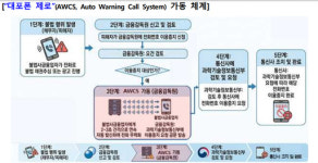금감원, 불법사금융 대포폰 차단 강화…'대포폰 제로' 가동